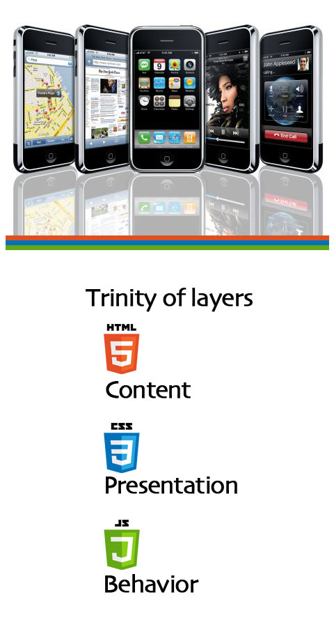 The iPhone and The Trinity - HTML5, CSS3, JS