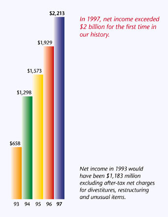 Net Income