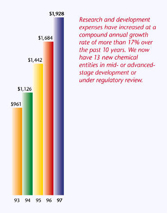 Research and Development Expenses