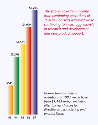 Income from Continuing Operations