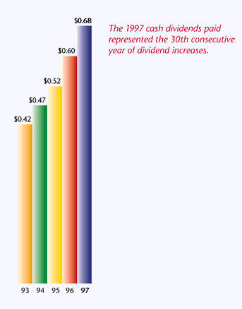 Cash Dividends